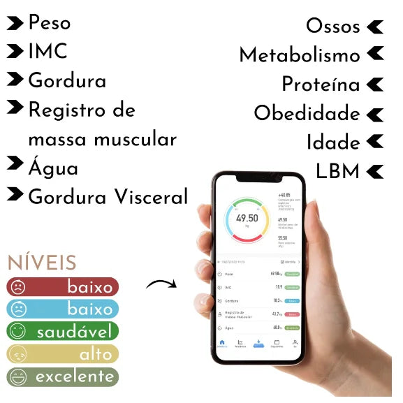 Balança Corporal de Bioimpedância Profissional Bluetooth