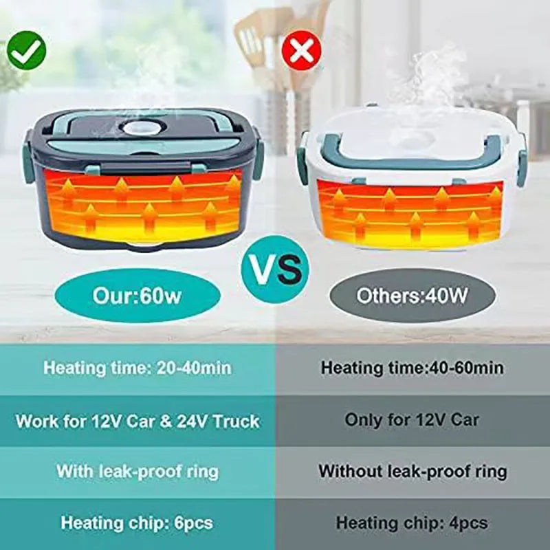 Aquecedor elétrico portátil de 1,5 L e 60 W para alimentos.
